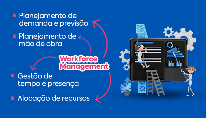 Workforce Management (WFM): dicas para gestão da força de trabalho